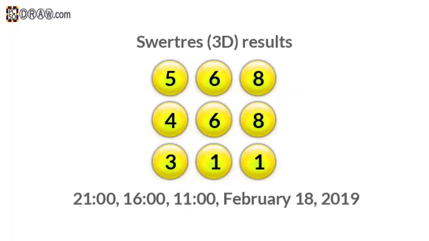 Rendered lottery balls representing 3D Lotto results on February 18, 2019