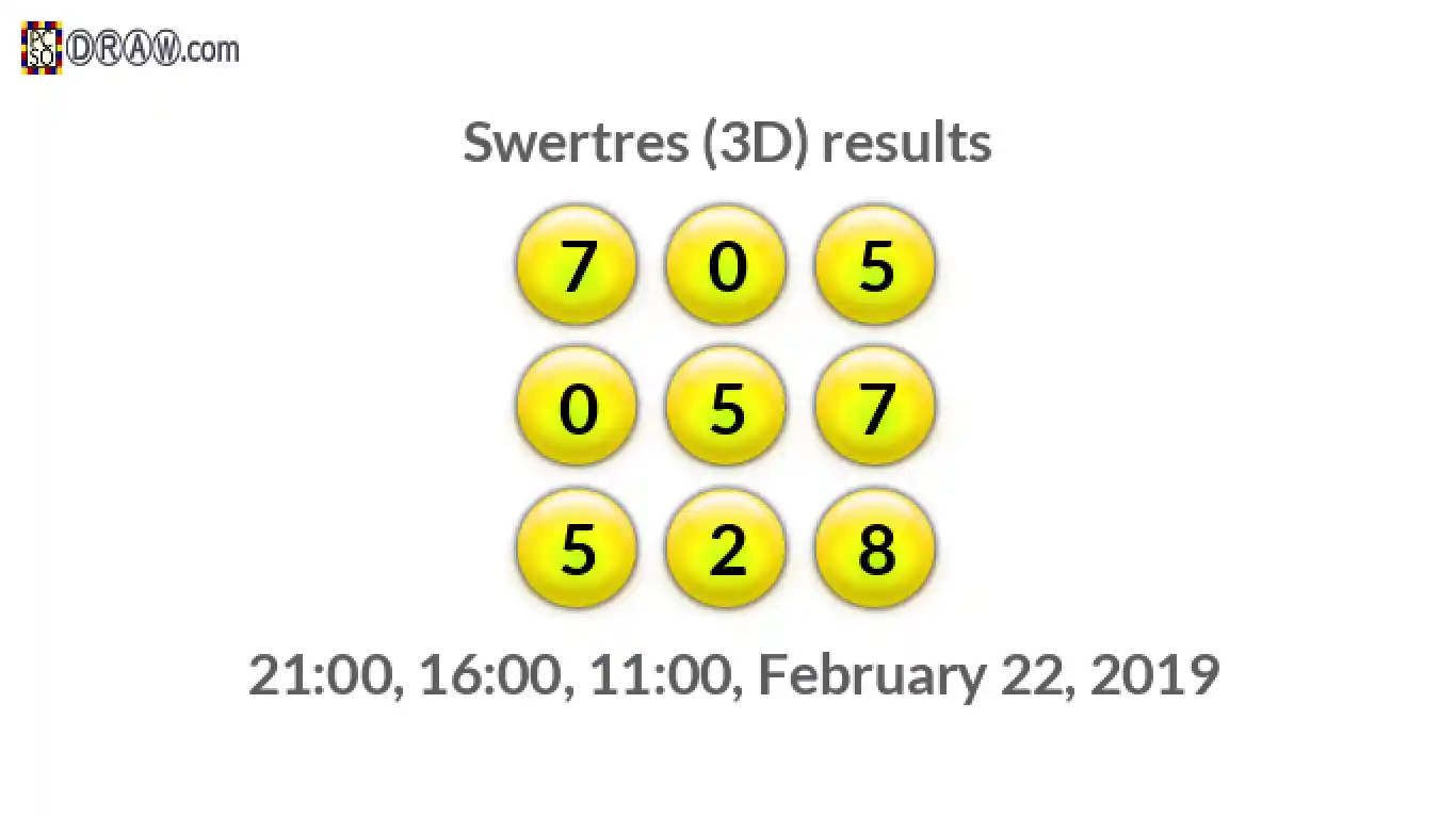 Rendered lottery balls representing 3D Lotto results on February 22, 2019