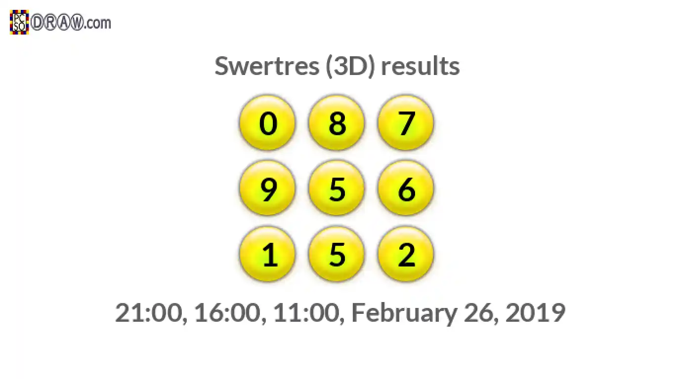Rendered lottery balls representing 3D Lotto results on February 26, 2019