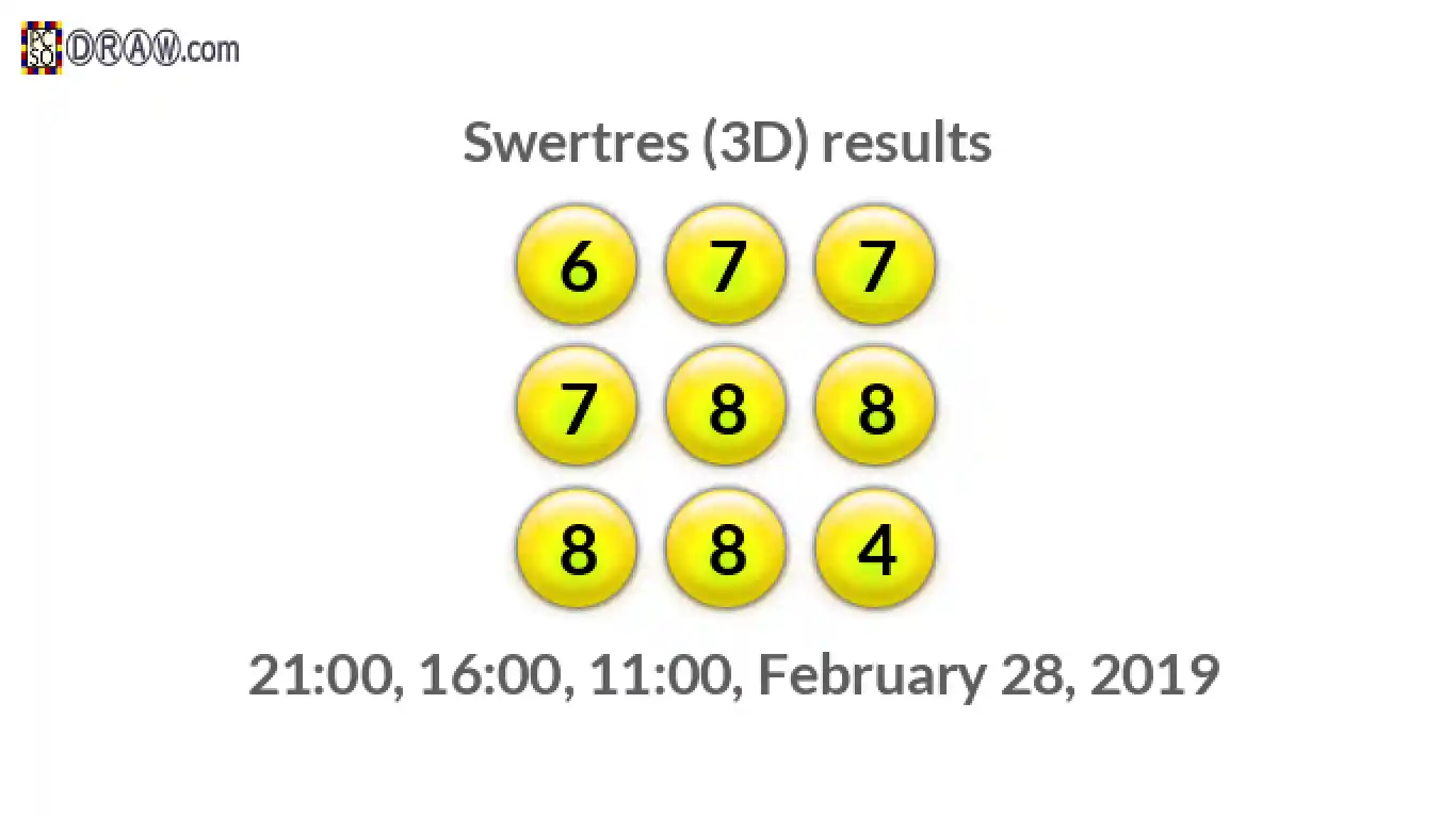 Rendered lottery balls representing 3D Lotto results on February 28, 2019