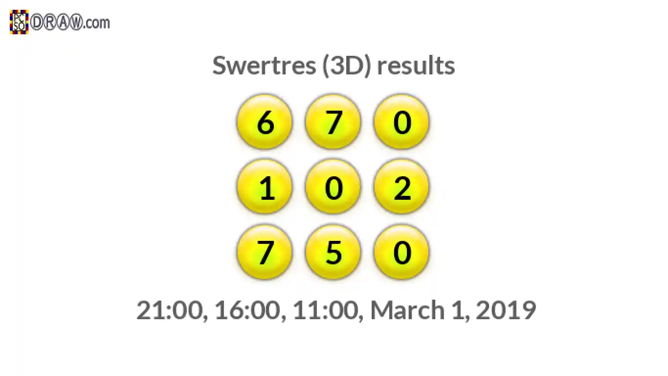 Rendered lottery balls representing 3D Lotto results on March 1, 2019