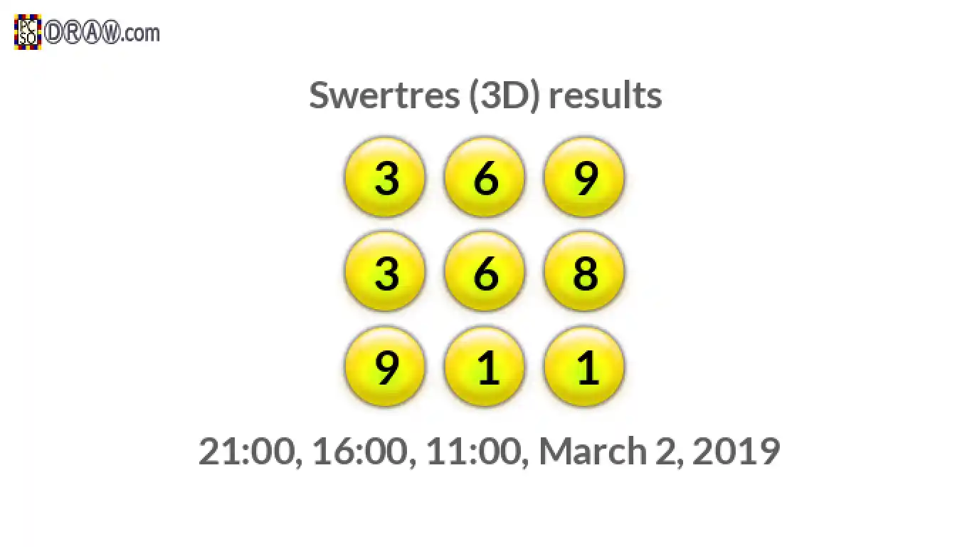 Rendered lottery balls representing 3D Lotto results on March 2, 2019