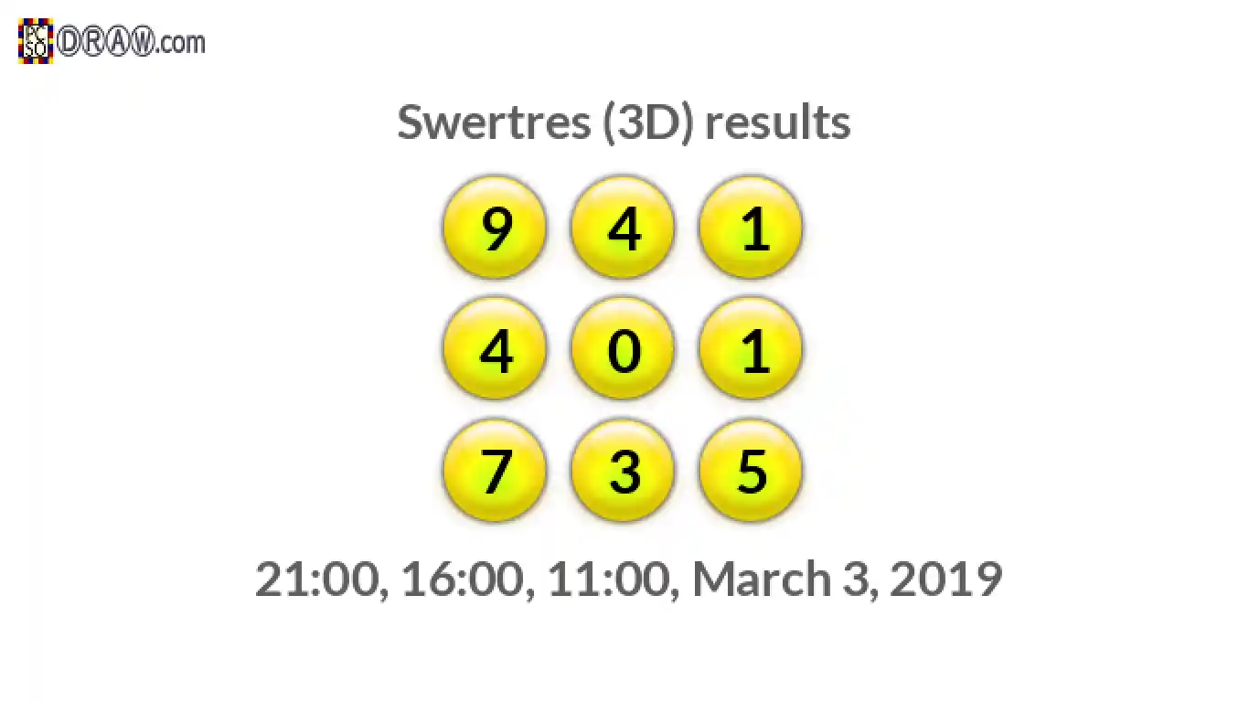Rendered lottery balls representing 3D Lotto results on March 3, 2019