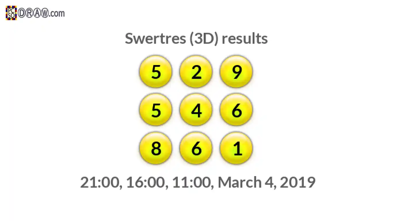 Rendered lottery balls representing 3D Lotto results on March 4, 2019