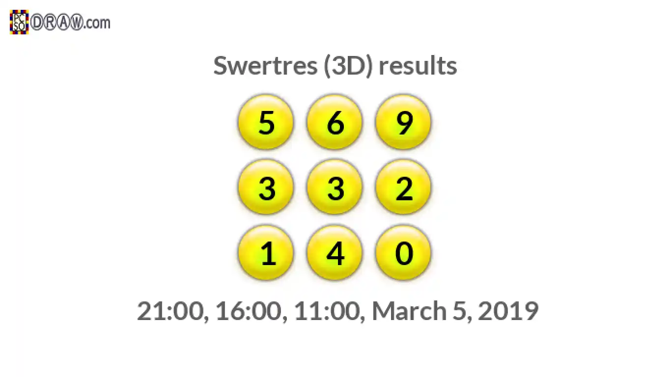 Rendered lottery balls representing 3D Lotto results on March 5, 2019