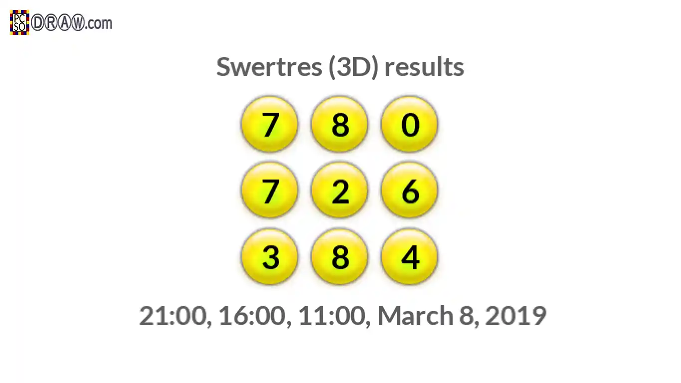 Rendered lottery balls representing 3D Lotto results on March 8, 2019