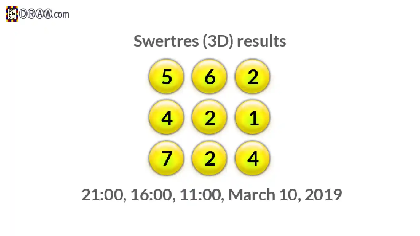 Rendered lottery balls representing 3D Lotto results on March 10, 2019
