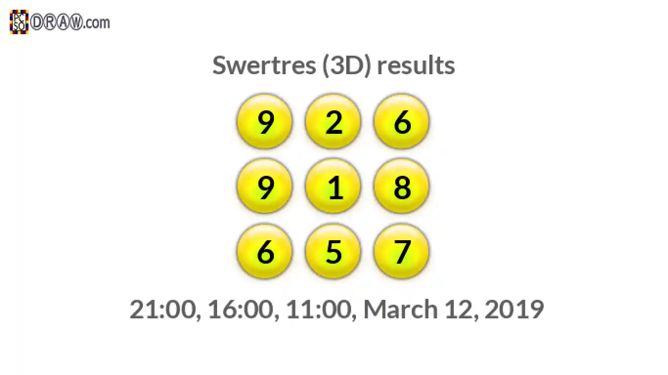 Rendered lottery balls representing 3D Lotto results on March 12, 2019
