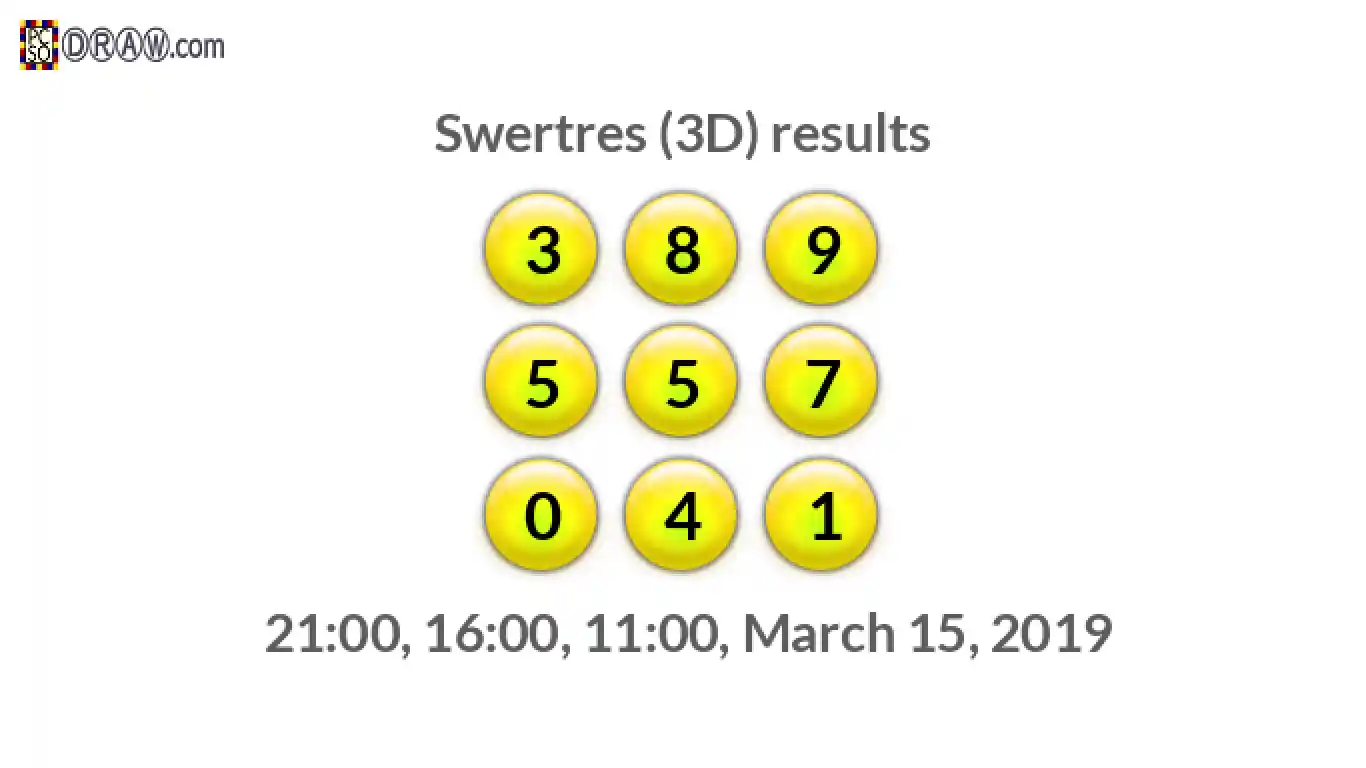 Rendered lottery balls representing 3D Lotto results on March 15, 2019