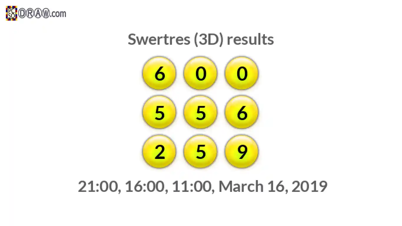 Rendered lottery balls representing 3D Lotto results on March 16, 2019