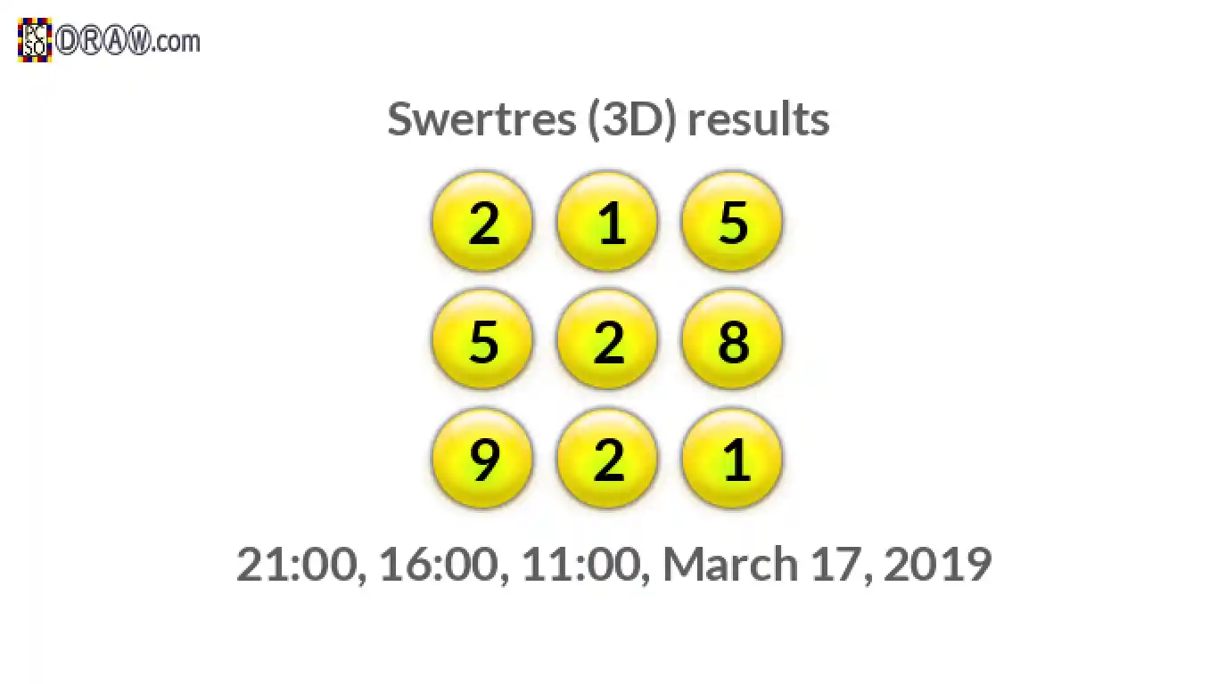 Rendered lottery balls representing 3D Lotto results on March 17, 2019