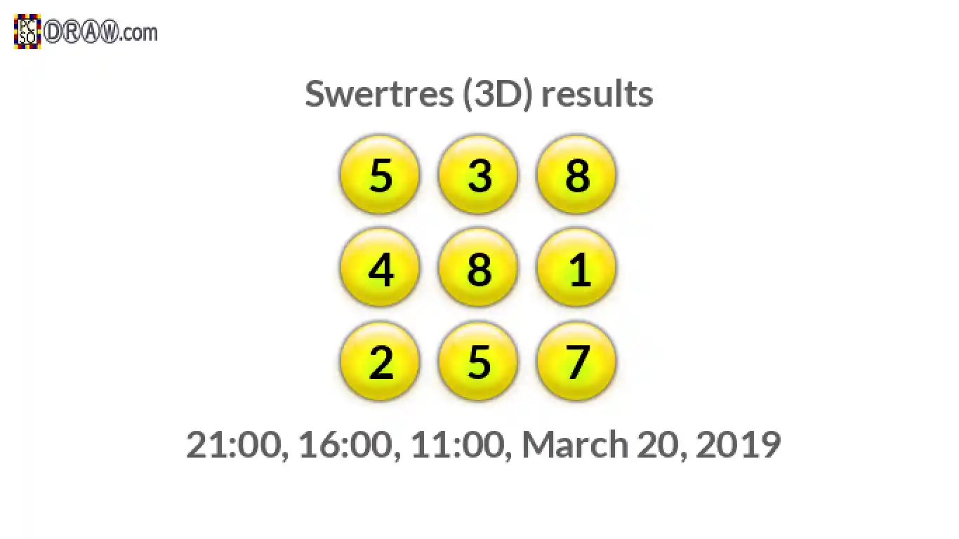 Rendered lottery balls representing 3D Lotto results on March 20, 2019