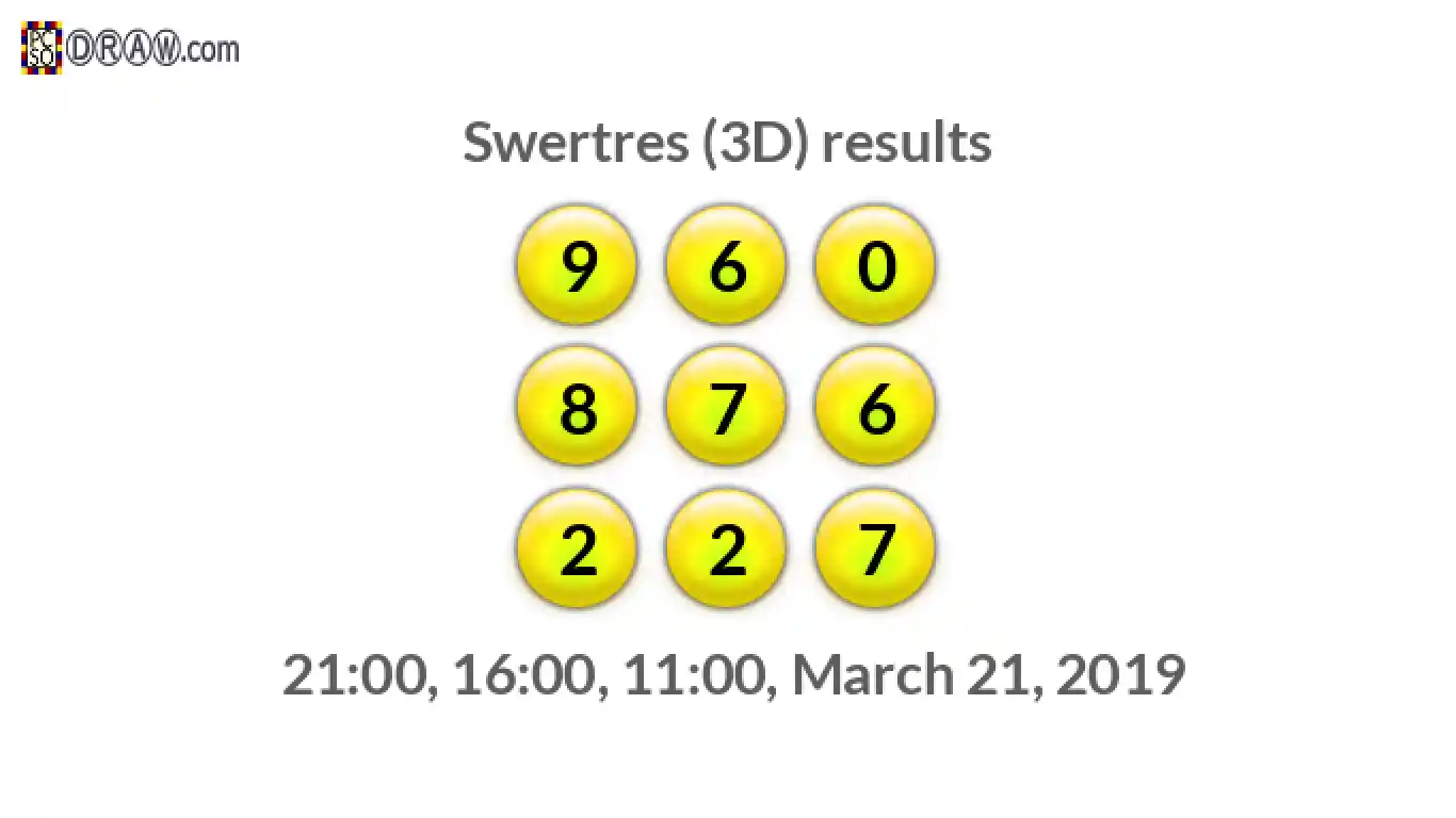Rendered lottery balls representing 3D Lotto results on March 21, 2019