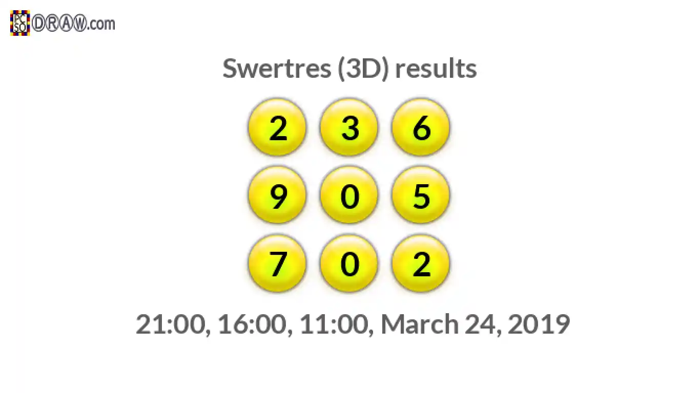 Rendered lottery balls representing 3D Lotto results on March 24, 2019