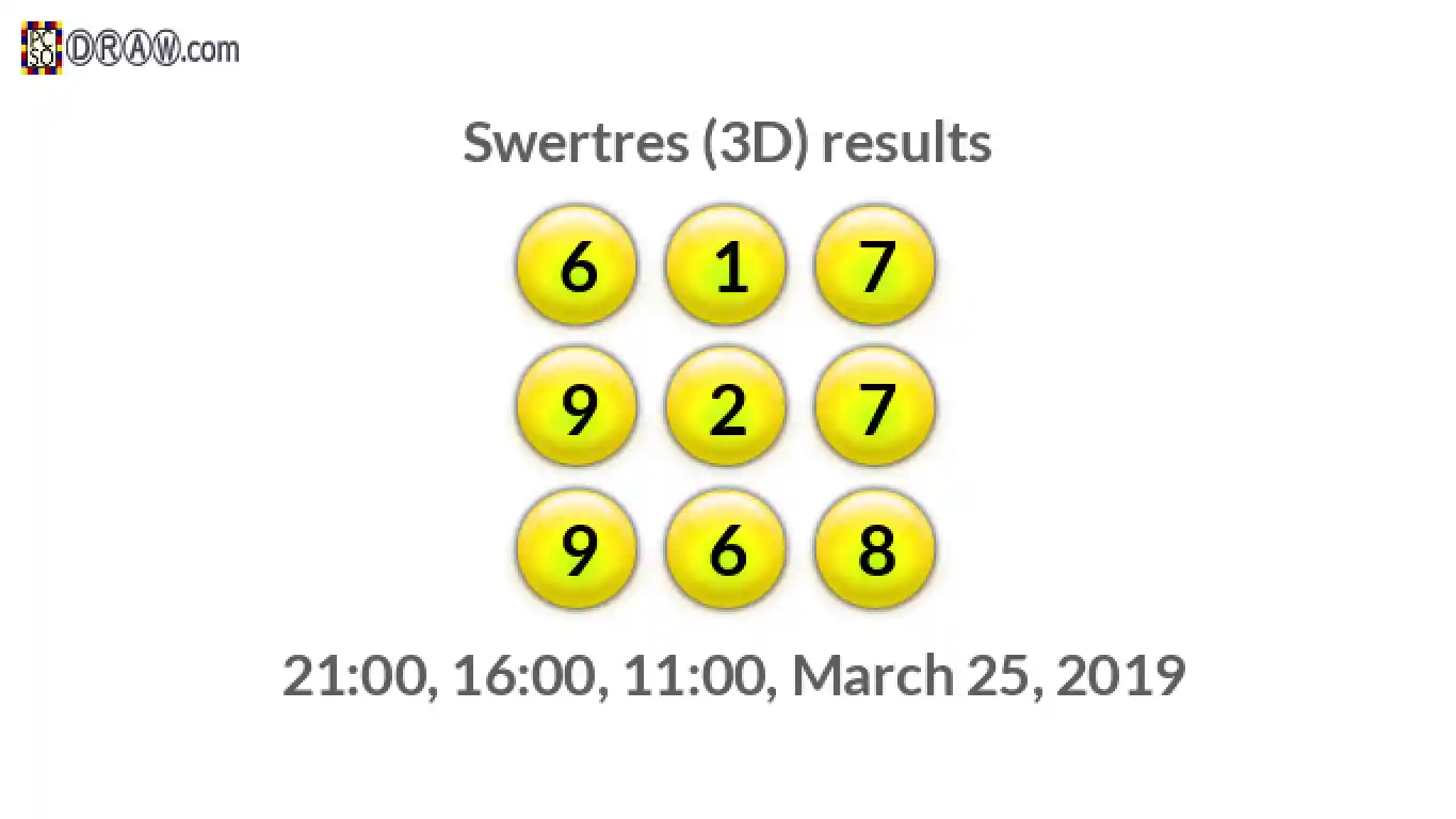 Rendered lottery balls representing 3D Lotto results on March 25, 2019