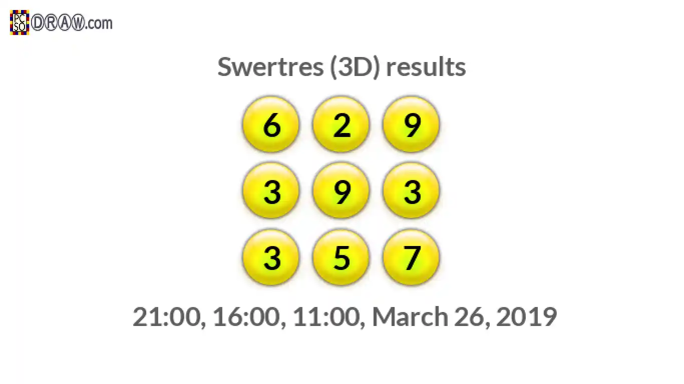 Rendered lottery balls representing 3D Lotto results on March 26, 2019
