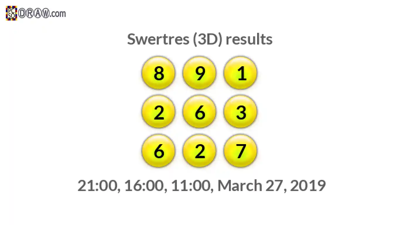 Rendered lottery balls representing 3D Lotto results on March 27, 2019
