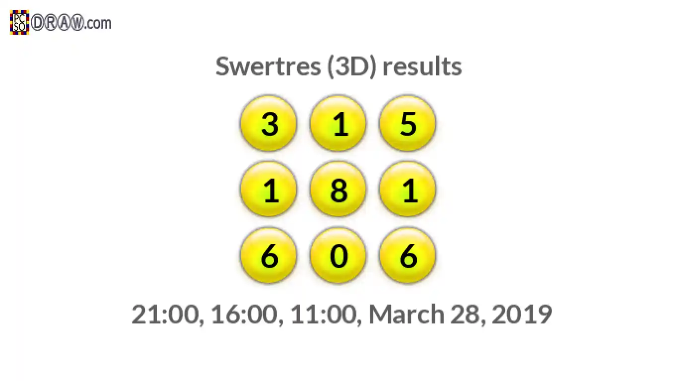 Rendered lottery balls representing 3D Lotto results on March 28, 2019