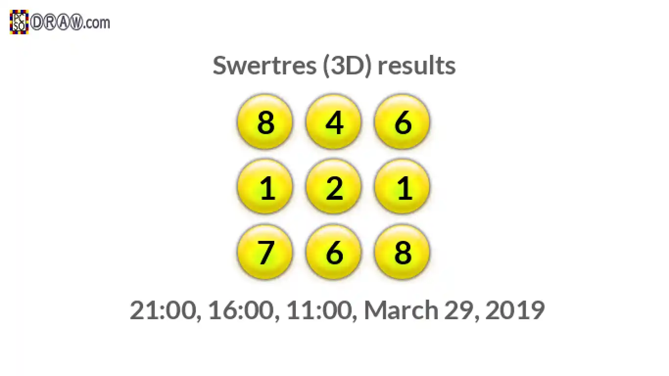 Rendered lottery balls representing 3D Lotto results on March 29, 2019