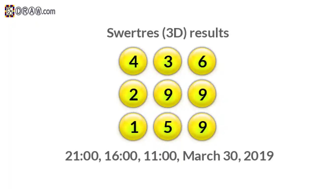 Rendered lottery balls representing 3D Lotto results on March 30, 2019