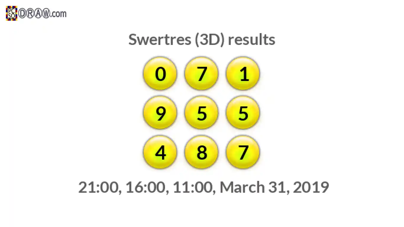 Rendered lottery balls representing 3D Lotto results on March 31, 2019