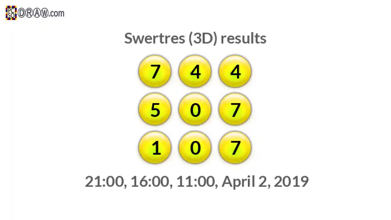 Rendered lottery balls representing 3D Lotto results on April 2, 2019