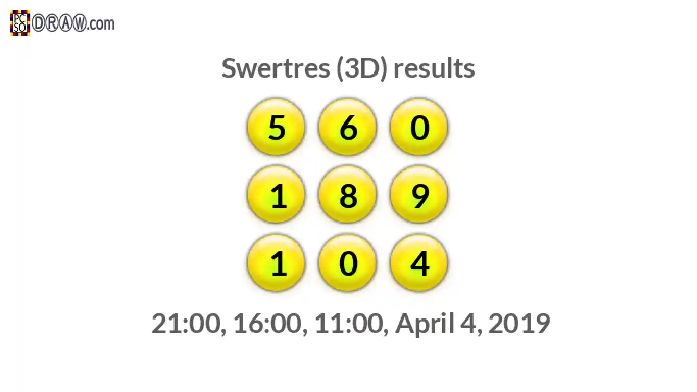Rendered lottery balls representing 3D Lotto results on April 4, 2019