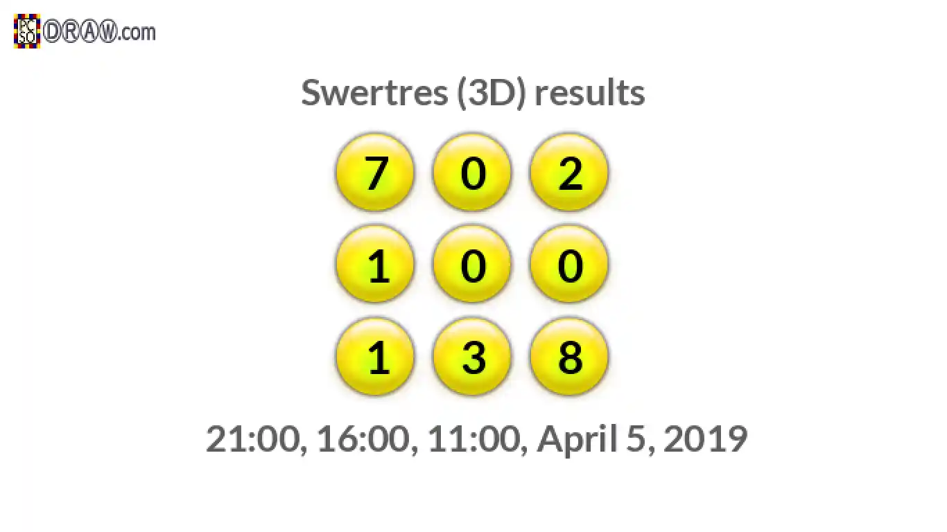 Rendered lottery balls representing 3D Lotto results on April 5, 2019