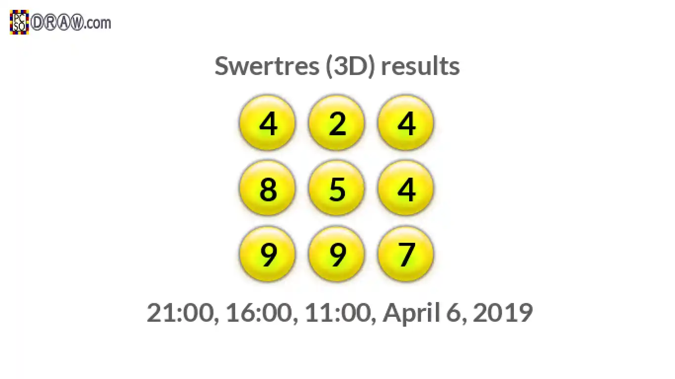 Rendered lottery balls representing 3D Lotto results on April 6, 2019