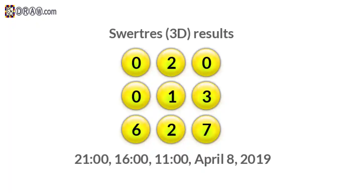 Rendered lottery balls representing 3D Lotto results on April 8, 2019