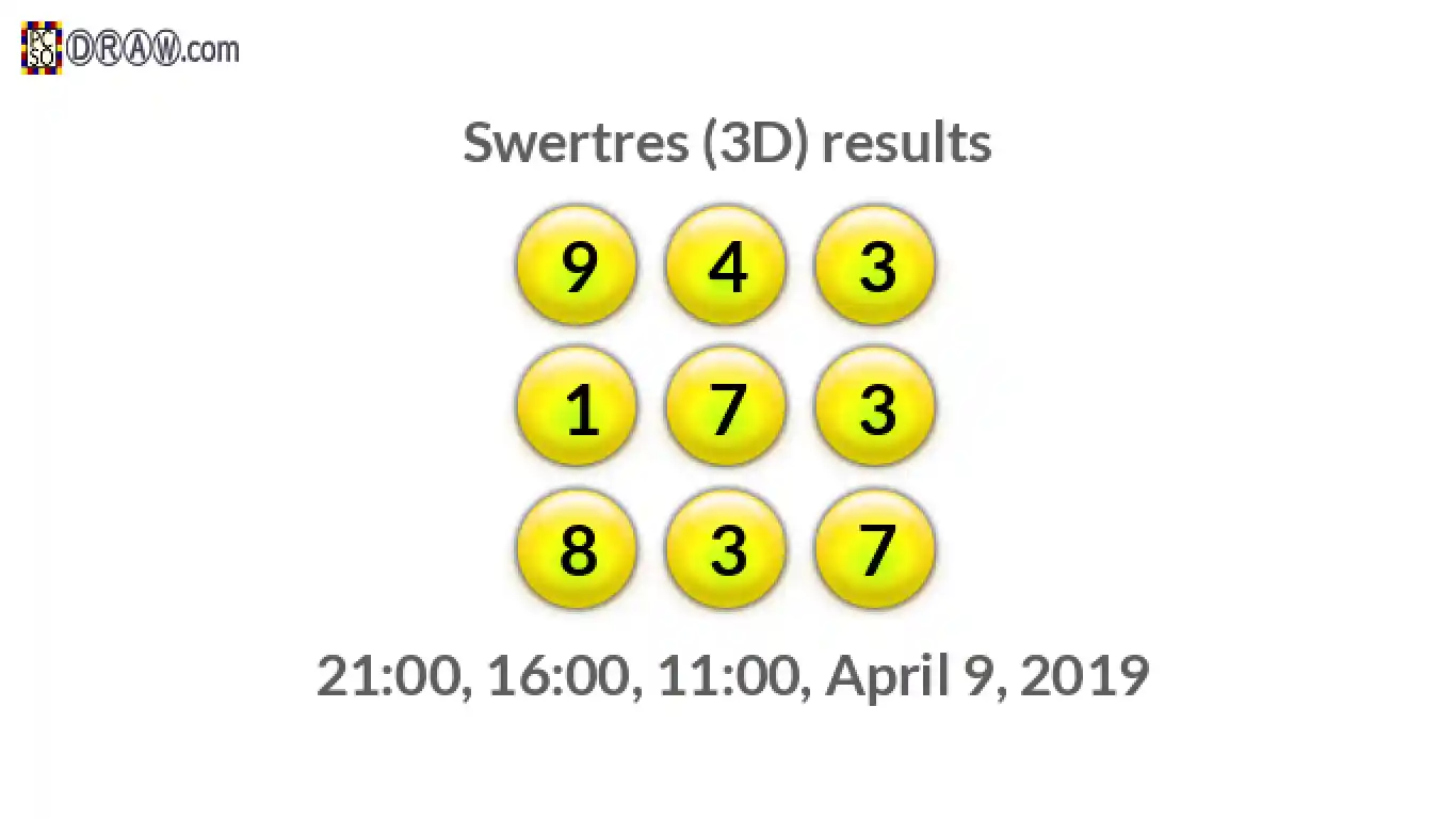 Rendered lottery balls representing 3D Lotto results on April 9, 2019