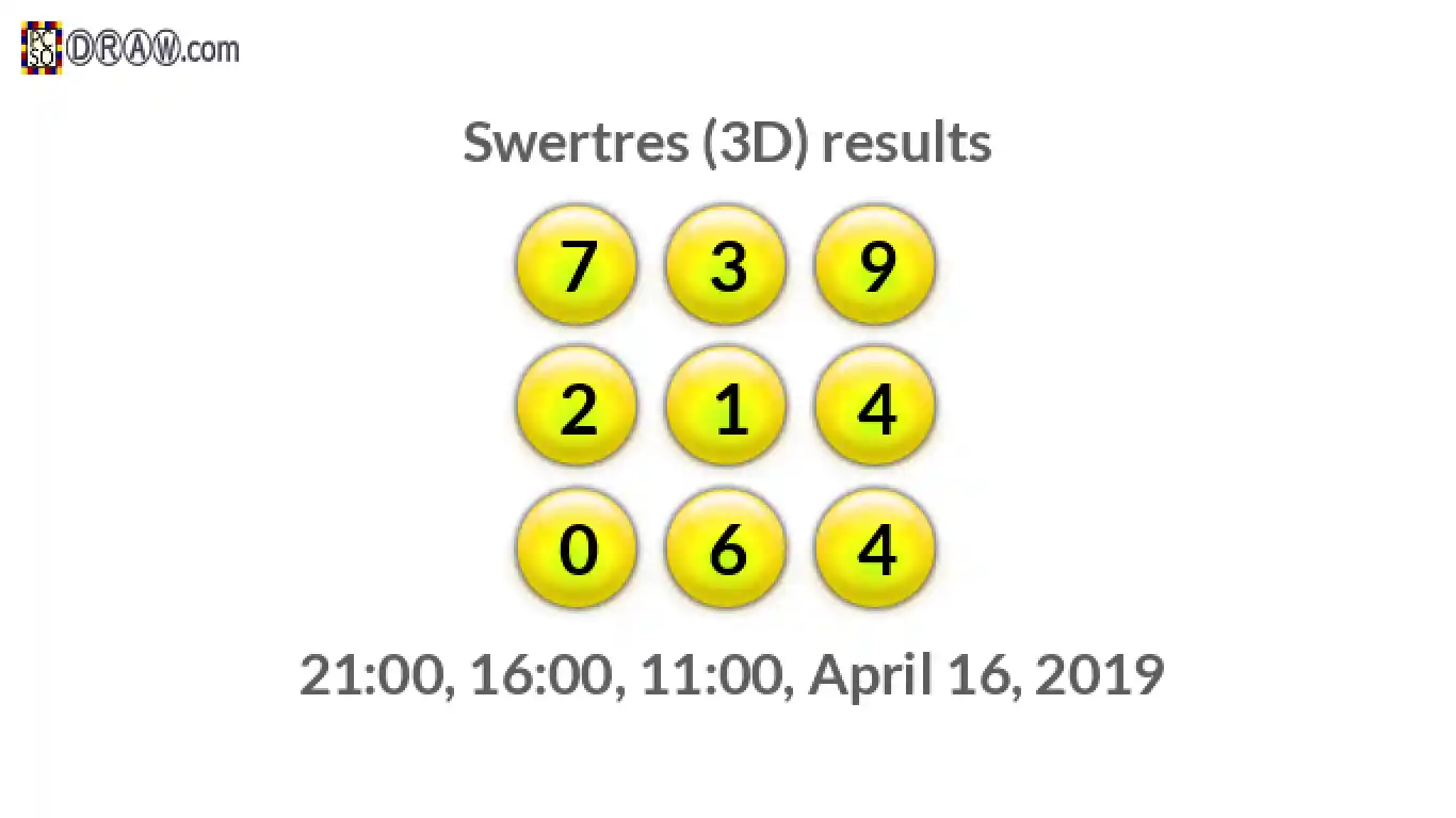 Rendered lottery balls representing 3D Lotto results on April 16, 2019