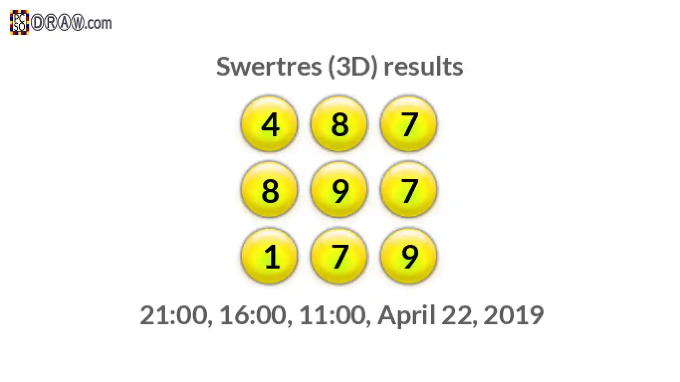 Rendered lottery balls representing 3D Lotto results on April 22, 2019