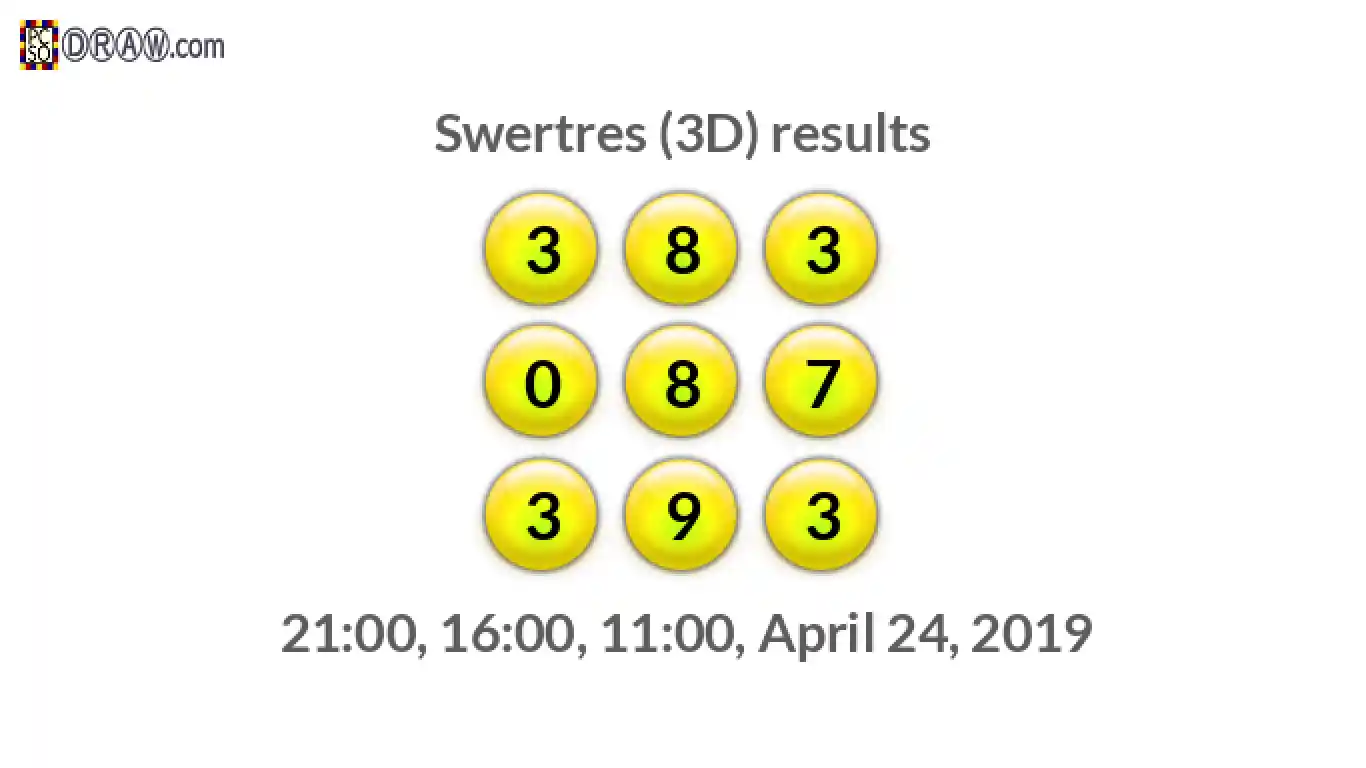 Rendered lottery balls representing 3D Lotto results on April 24, 2019
