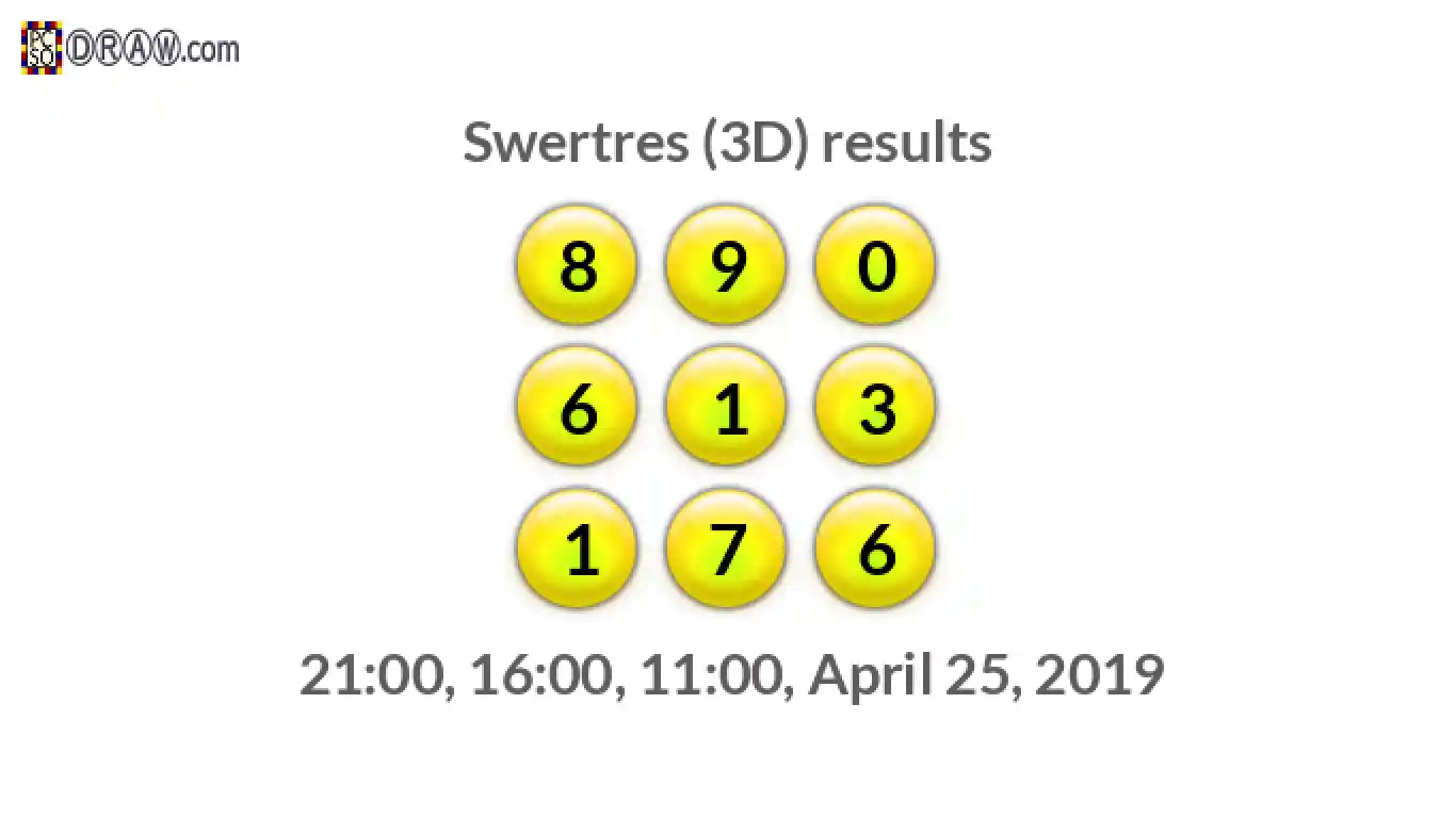 Rendered lottery balls representing 3D Lotto results on April 25, 2019
