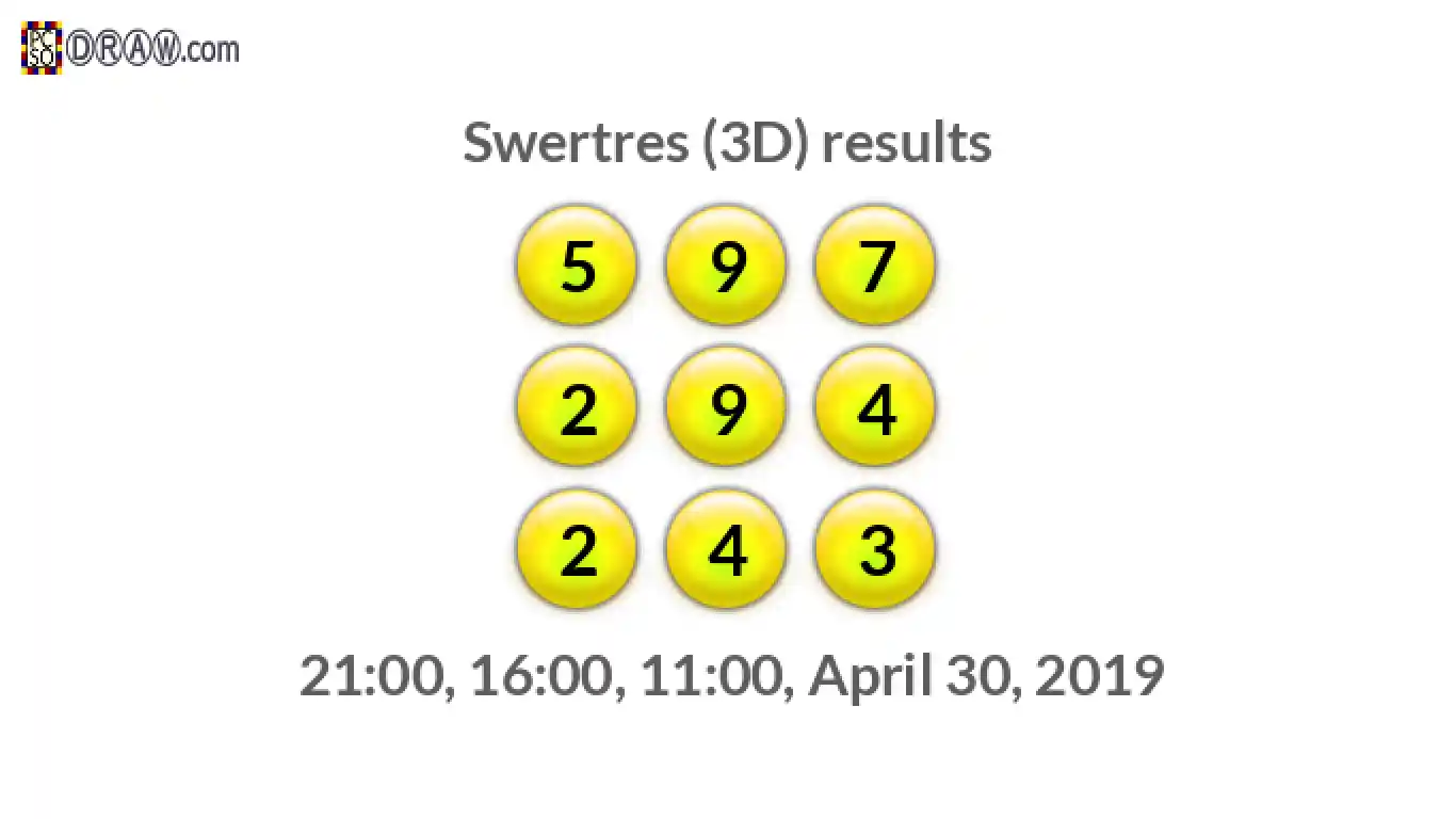 Rendered lottery balls representing 3D Lotto results on April 30, 2019