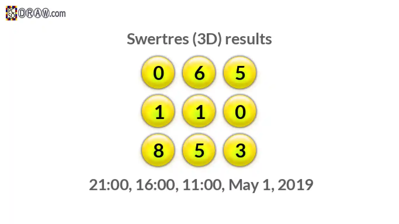 Rendered lottery balls representing 3D Lotto results on May 1, 2019