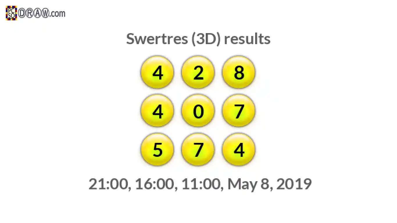 Rendered lottery balls representing 3D Lotto results on May 8, 2019