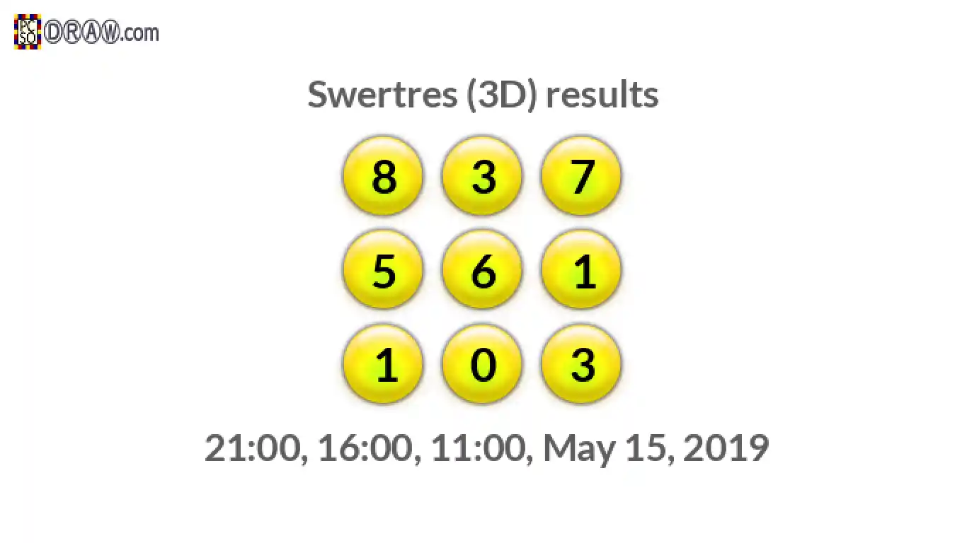 Rendered lottery balls representing 3D Lotto results on May 15, 2019
