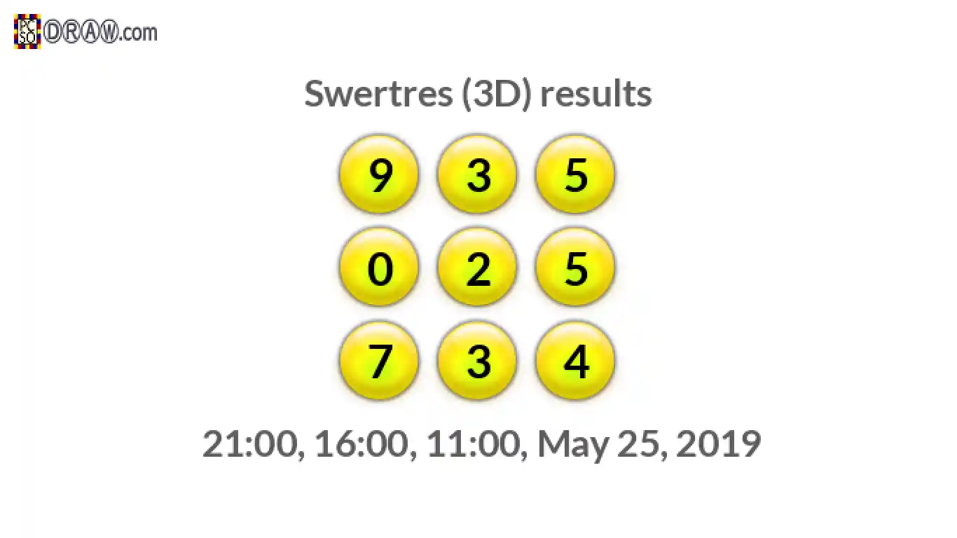 Rendered lottery balls representing 3D Lotto results on May 25, 2019