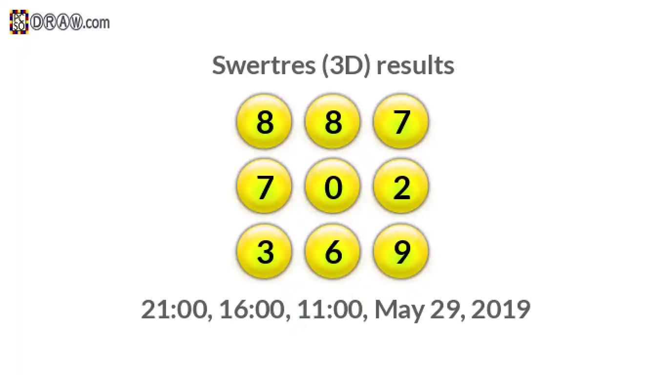 Rendered lottery balls representing 3D Lotto results on May 29, 2019