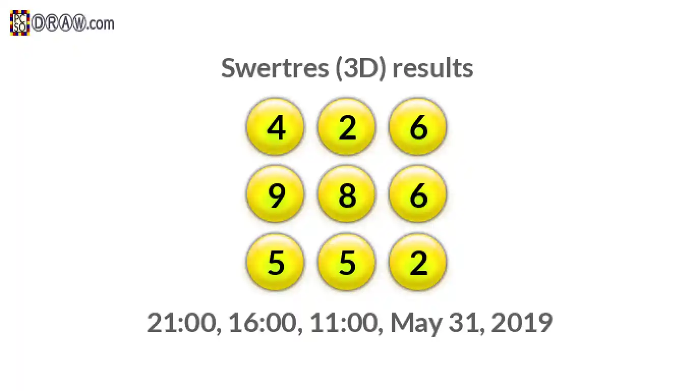 Rendered lottery balls representing 3D Lotto results on May 31, 2019