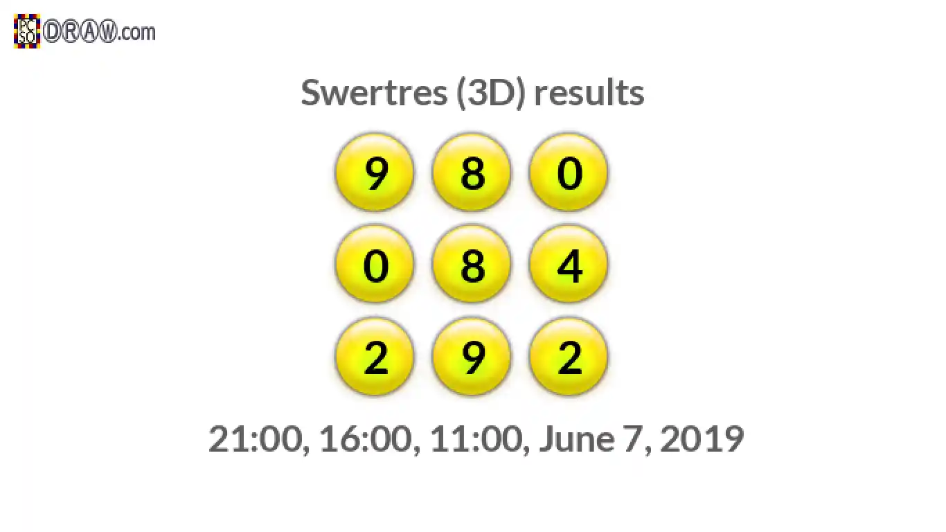 Rendered lottery balls representing 3D Lotto results on June 7, 2019