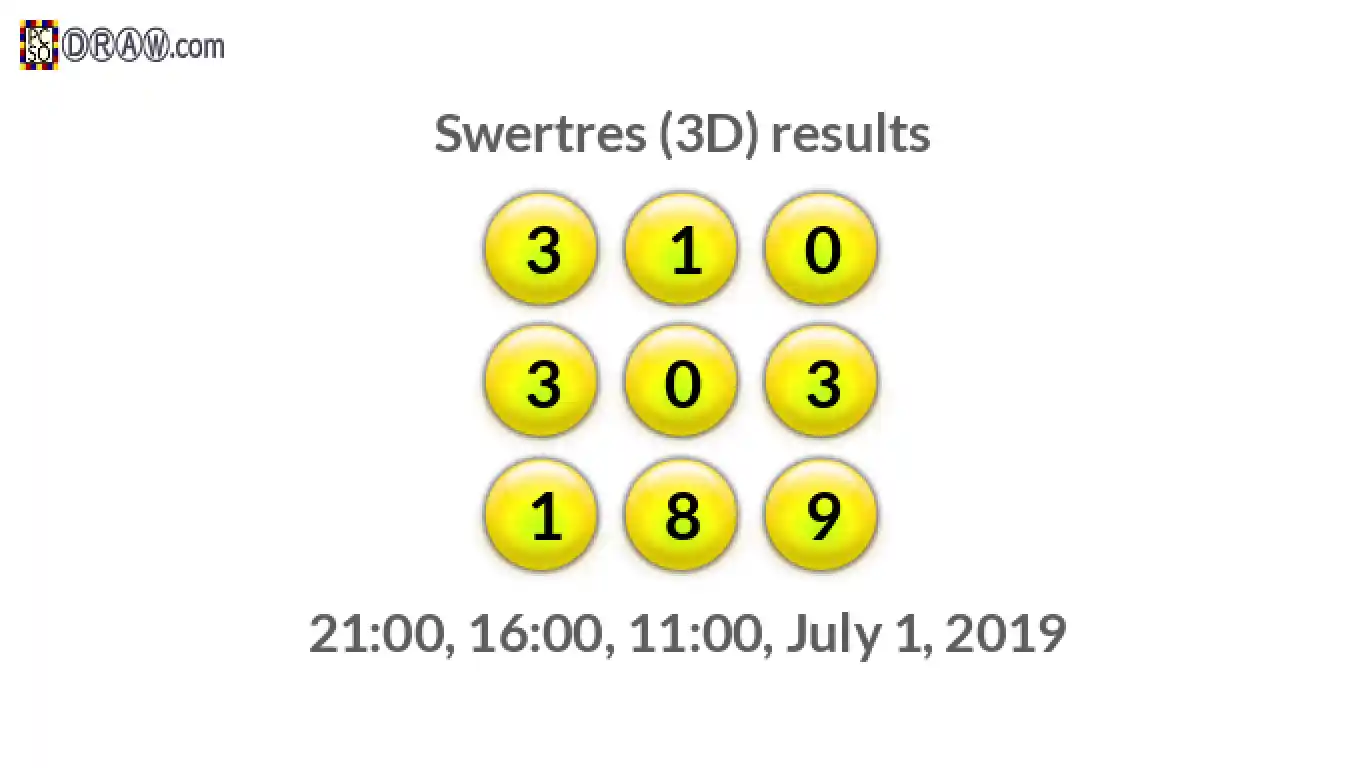 Rendered lottery balls representing 3D Lotto results on July 1, 2019
