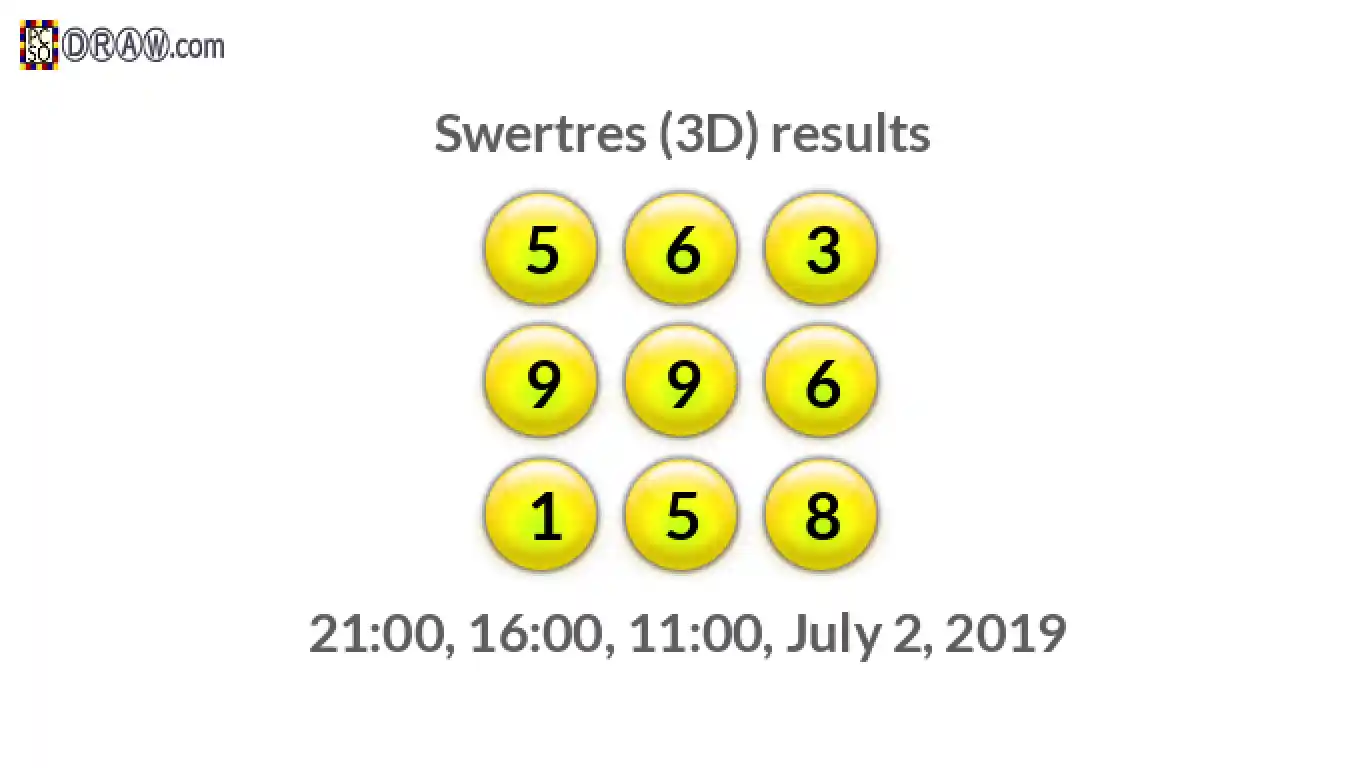 Rendered lottery balls representing 3D Lotto results on July 2, 2019