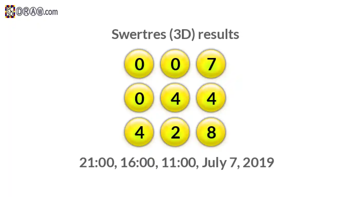 Rendered lottery balls representing 3D Lotto results on July 7, 2019