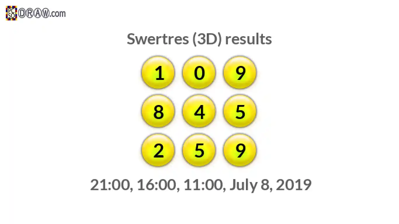 Rendered lottery balls representing 3D Lotto results on July 8, 2019