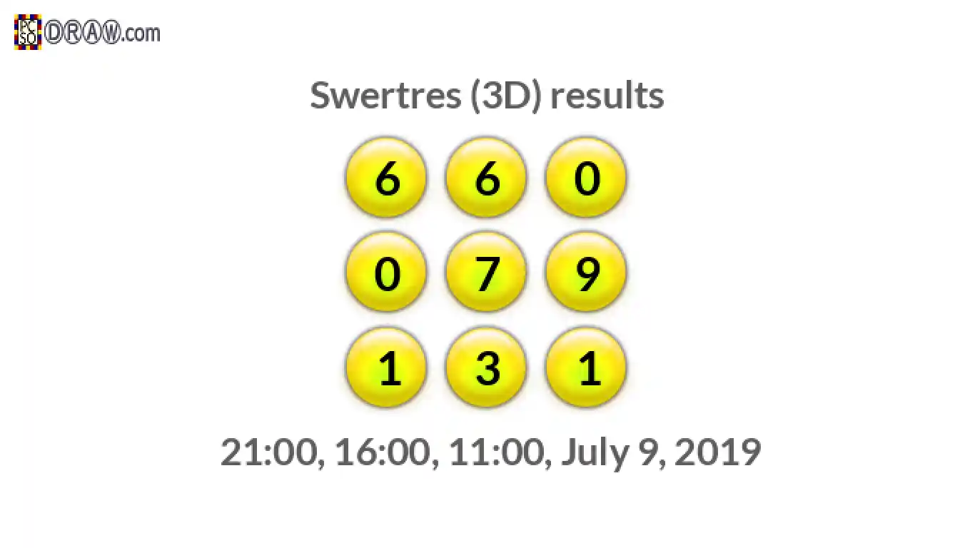 Rendered lottery balls representing 3D Lotto results on July 9, 2019