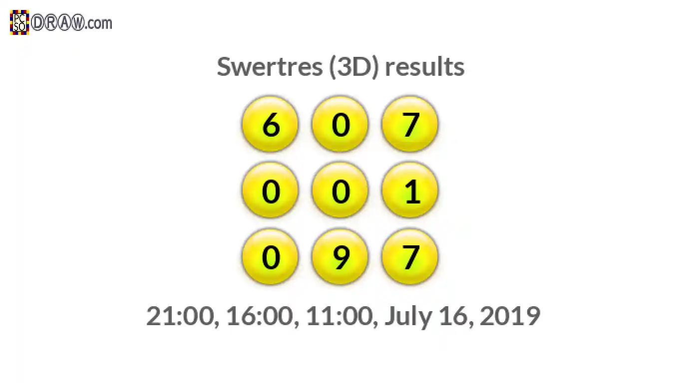 Rendered lottery balls representing 3D Lotto results on July 16, 2019