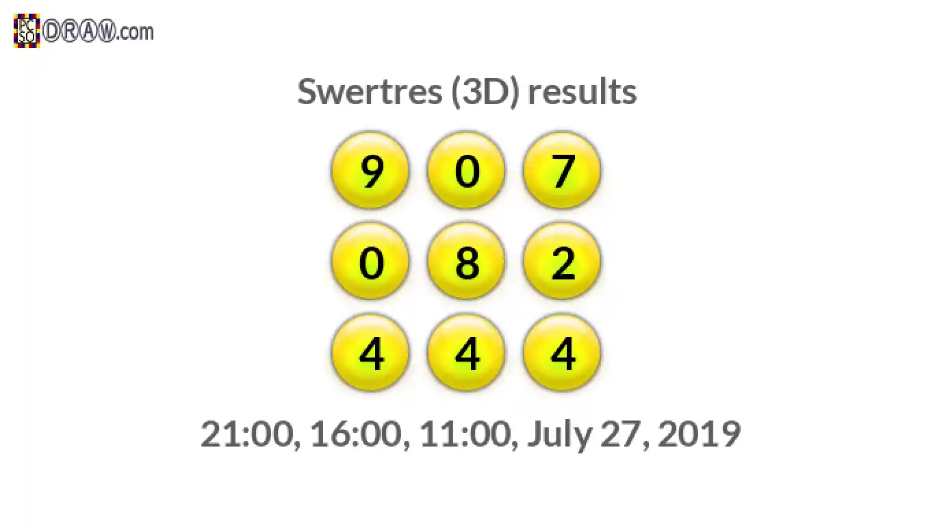 Rendered lottery balls representing 3D Lotto results on July 27, 2019